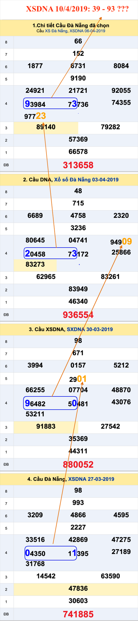 An so XSNDA 10-04-2019